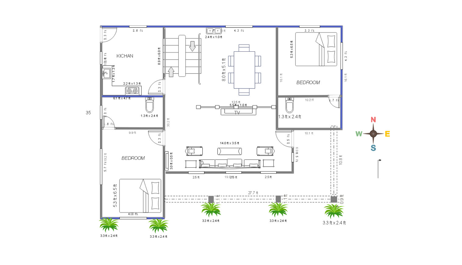 Précision des mesures automatiques