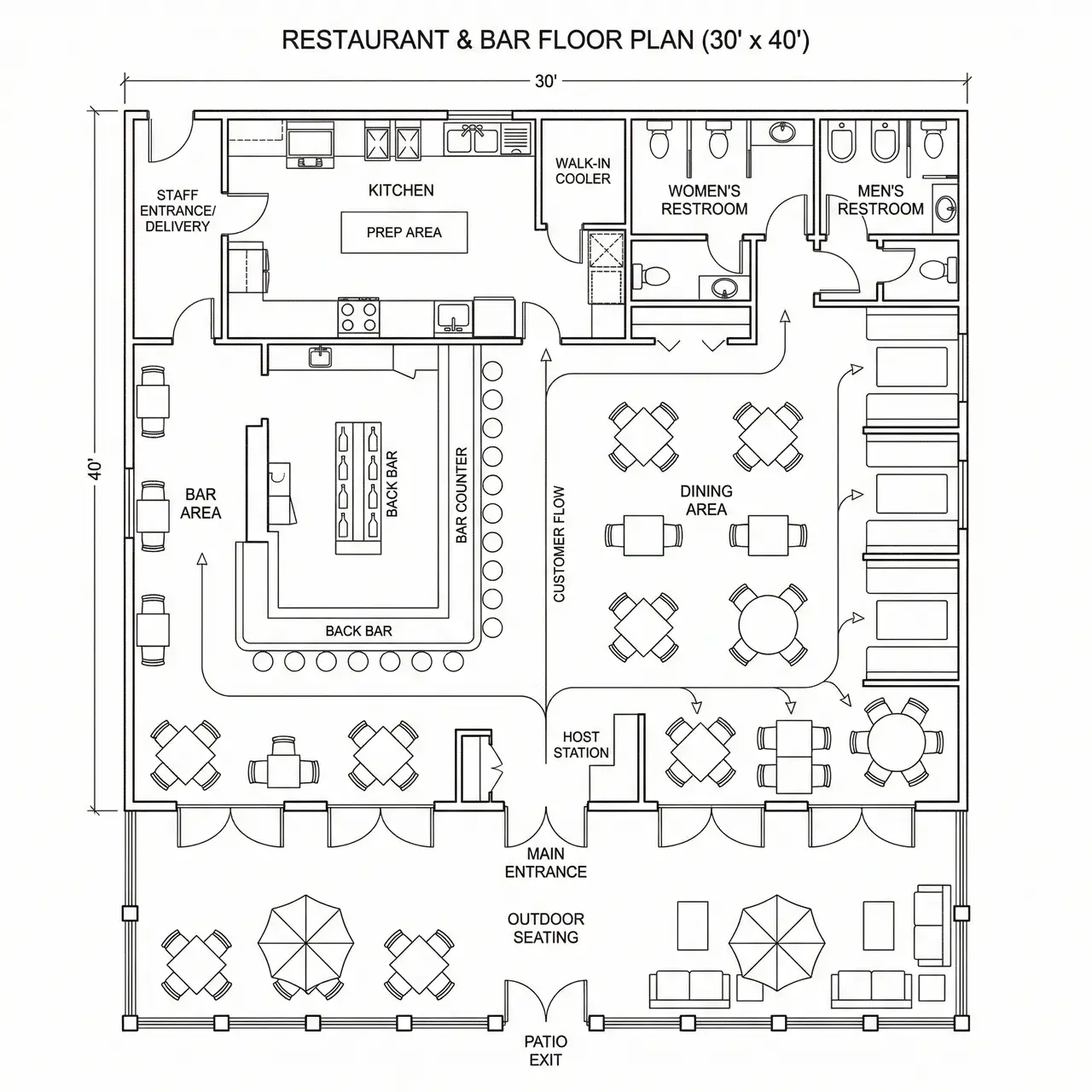 Bar Restaurant Plan